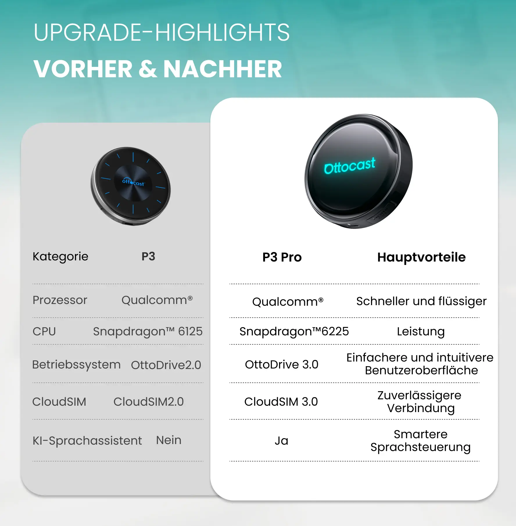 ⏳ 12-Stunden-Blitzangebot! Nicht verpassen! 💥OttoAibox® P3 Pro CarPlay AI Box - Image 9