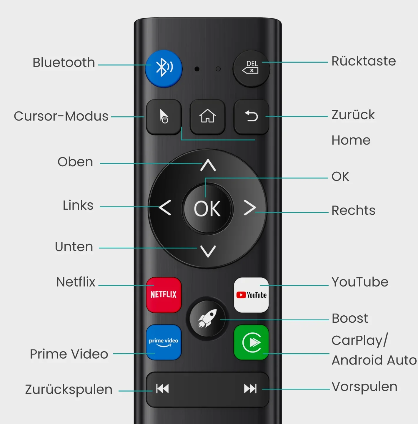 Kabellose Multimedia-Fernbedienung - Image 6